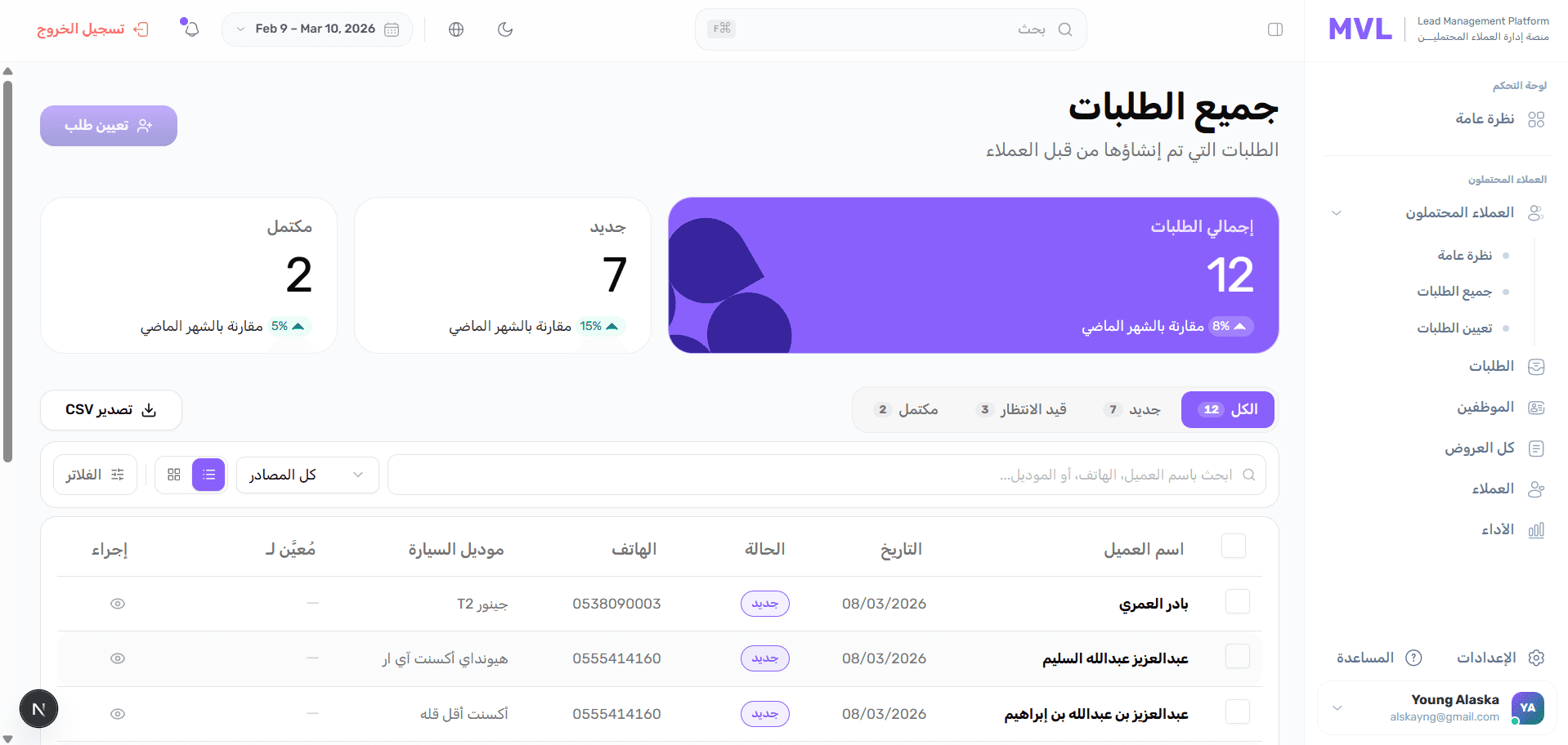 Dashboard Mockup